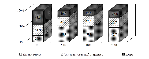 графические изображения - student2.ru