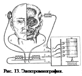 Графические методы исследования функционального состояния зубочелюстной системы. - student2.ru