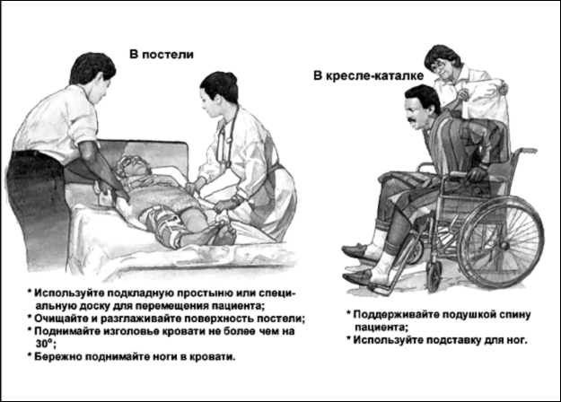 Графическое, схематическое представления Модели - student2.ru