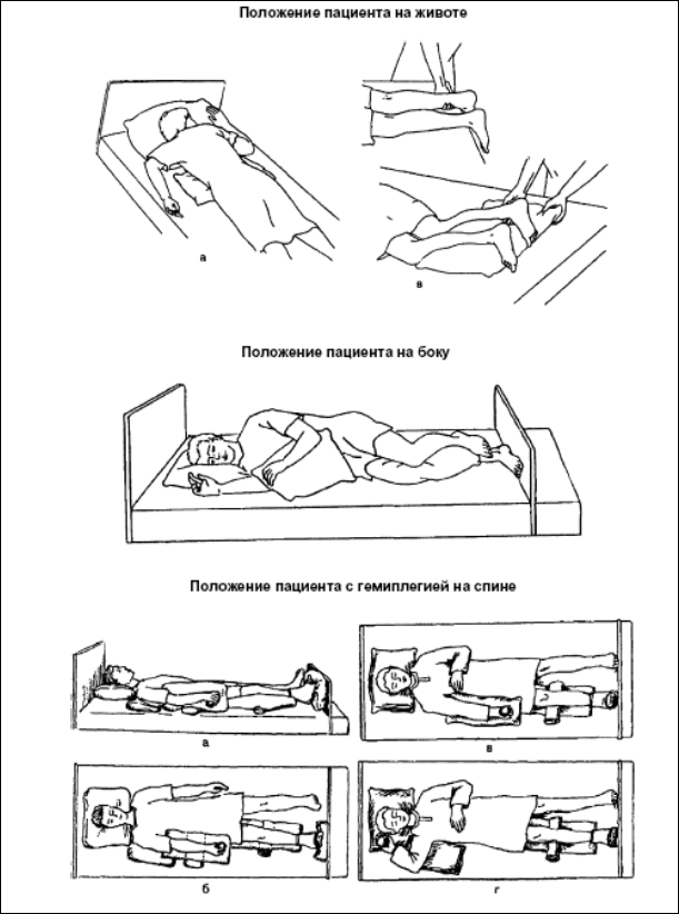 Графическое, схематическое представления Модели - student2.ru