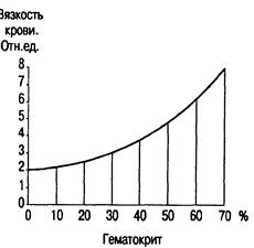 и их нарушения при интенсивной терапии - student2.ru