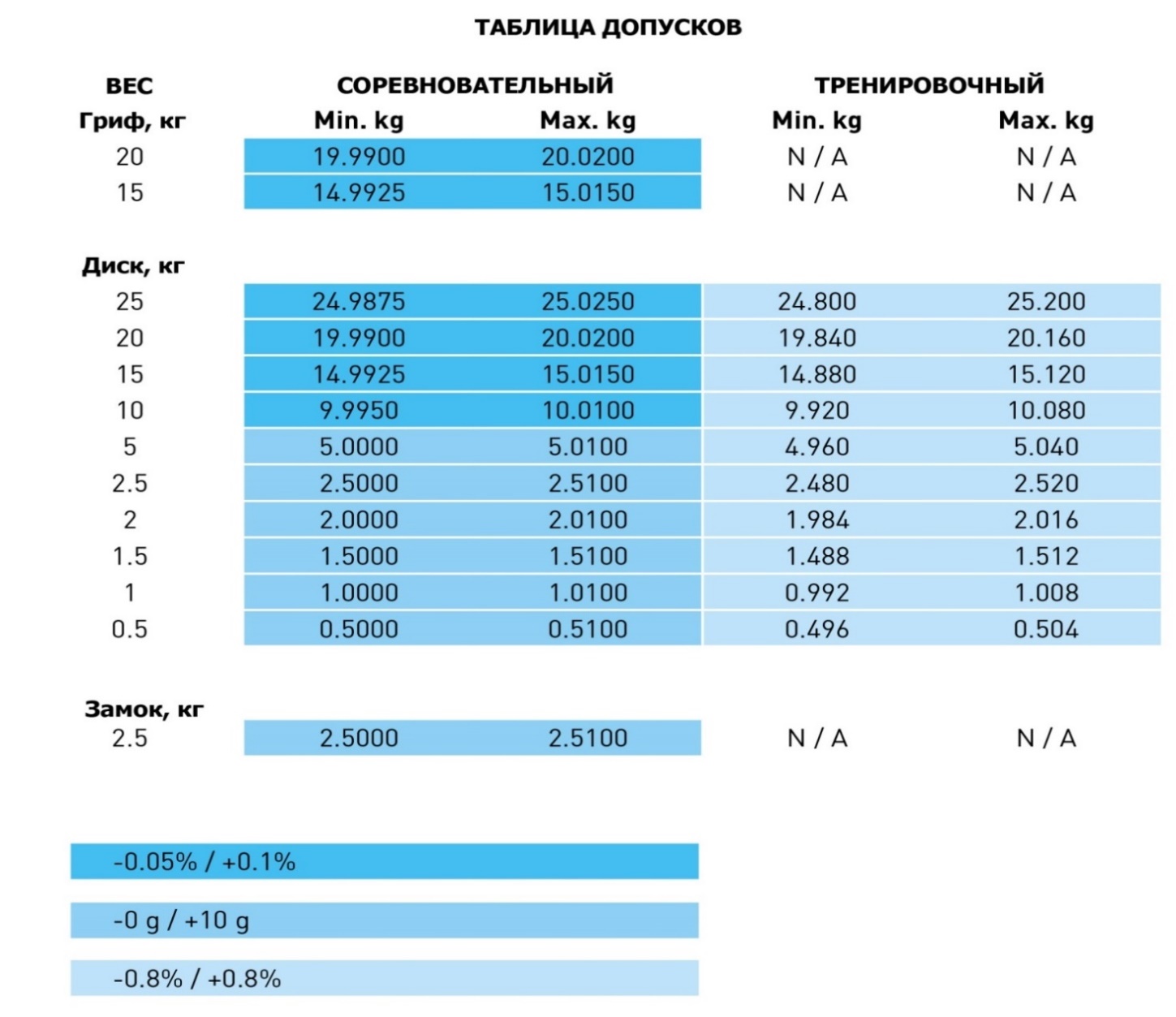 и к п.9. классификация спортсменов и команд - student2.ru