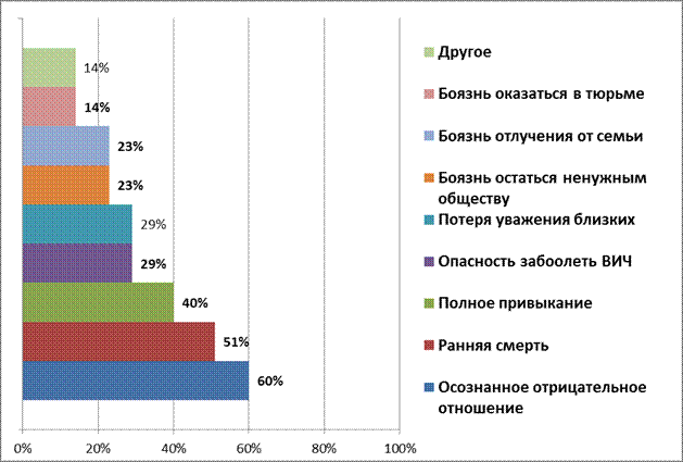 И насколько Вам было интересно? - student2.ru