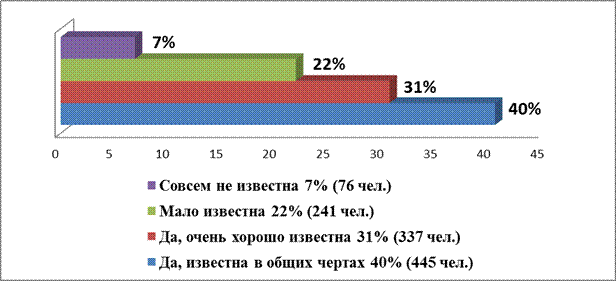 И насколько Вам было интересно? - student2.ru