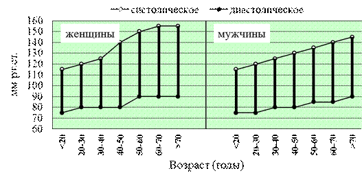 И обструктивной дыхательной недостаточности - student2.ru