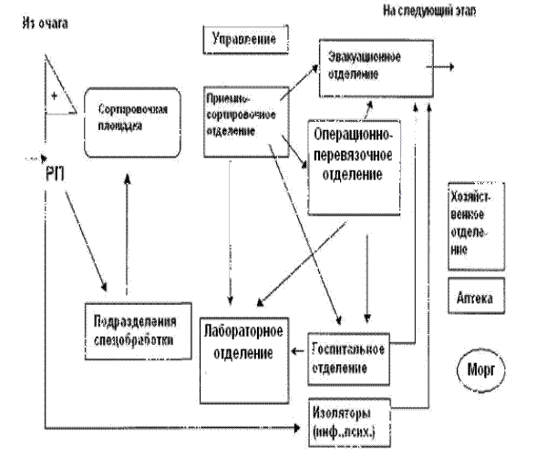 И организация работы их функциональных подразделений - student2.ru