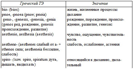 и патологические состояния,процессы - student2.ru