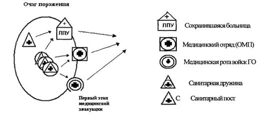 И порядок их подготовки к работе - student2.ru