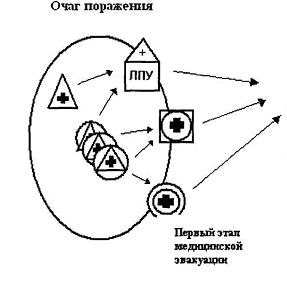 И порядок их подготовки к работе - student2.ru