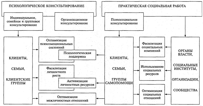 и практической социальной работы - student2.ru