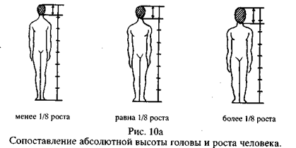 I. правила словесного описания внешнего облика человека - student2.ru