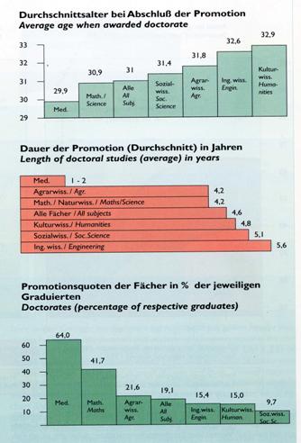 Ich teile durchaus die Auffassung des Autors - я разделяю полностью мнение автор - student2.ru