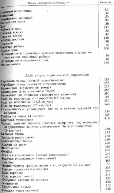 Идеальный вес будет равен весу тощей мышечной массы плюс вес идеального жира. - student2.ru