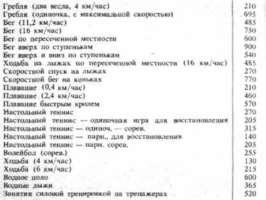 Идеальный вес будет равен весу тощей мышечной массы плюс вес идеального жира. - student2.ru