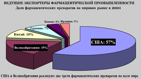 IG Фарбен и концентрационный лагерь Освенцим - student2.ru