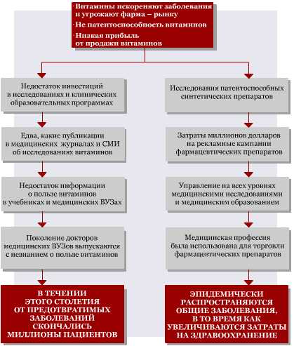 IG Фарбен и концентрационный лагерь Освенцим - student2.ru