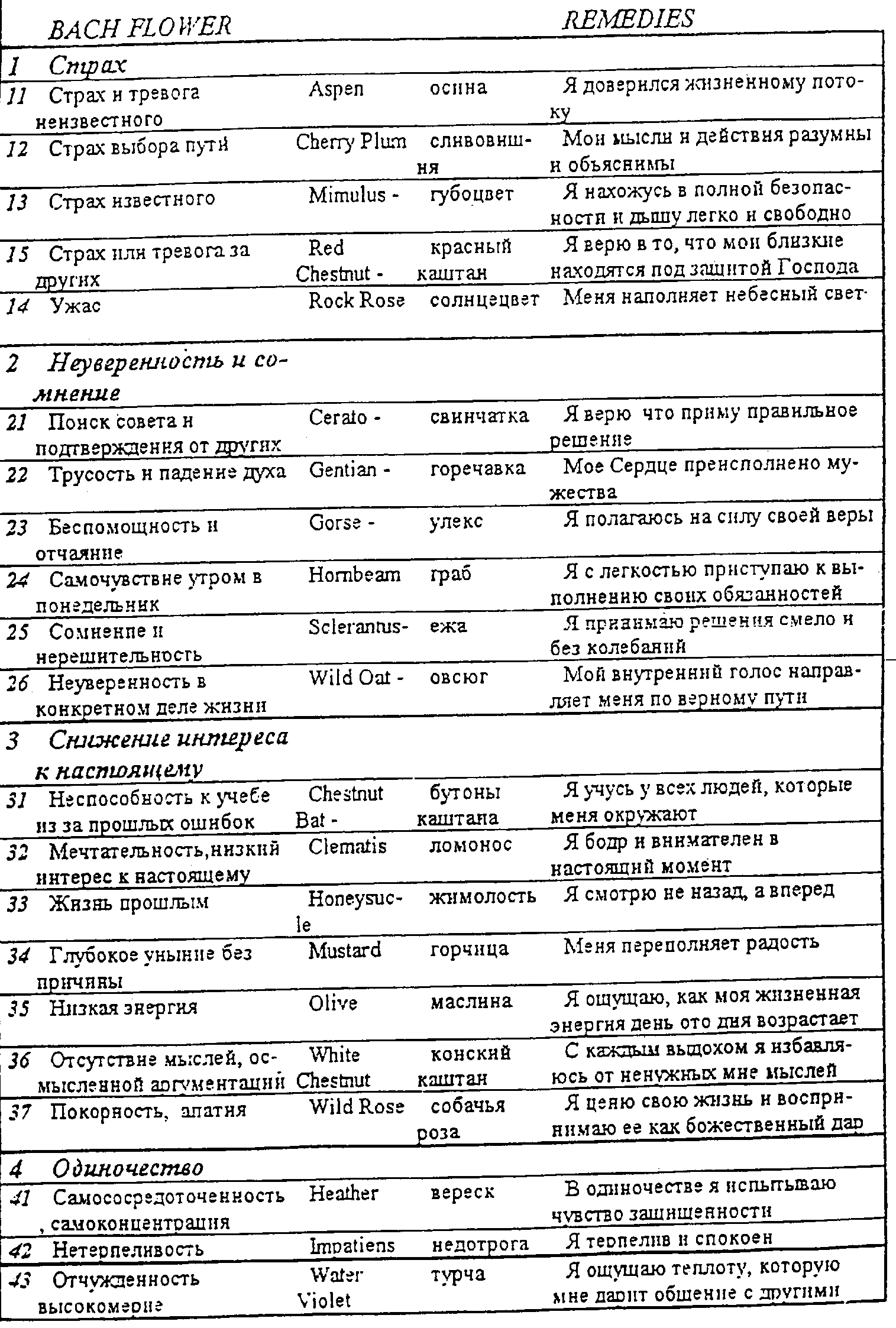 IGi9 - обмен адреналина, норадреналина, (3-аренэргический механизм. Тирозин, витамин С, медь, фолиевая кислота, железо. - student2.ru