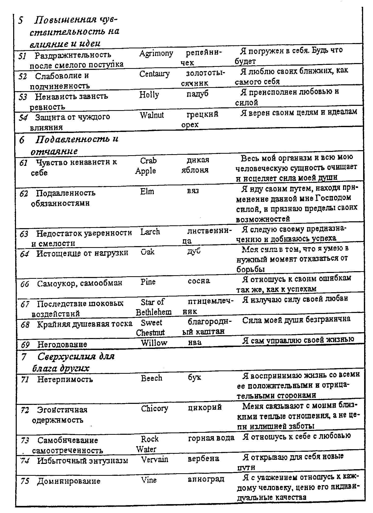 IGi9 - обмен адреналина, норадреналина, (3-аренэргический механизм. Тирозин, витамин С, медь, фолиевая кислота, железо. - student2.ru