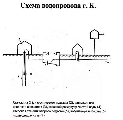 II. Организация дезинфекционных и стерилизационных мероприятий в организациях, осуществляющих медицинскую деятельность - student2.ru