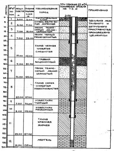 II. Организация дезинфекционных и стерилизационных мероприятий в организациях, осуществляющих медицинскую деятельность - student2.ru