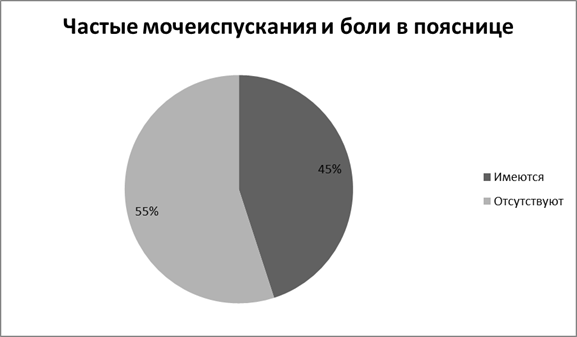 II. Практическая часть - student2.ru