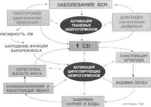 II. Принципы выбора лекарственных средств (ЛС) - student2.ru