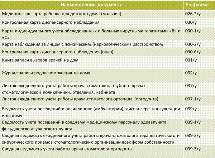 II. Учетно-отчетная документация - student2.ru