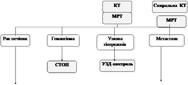 ІІІ. Діагностичні програми та схеми променевого дослідження при ураженнях печінки, жовчних шляхів. - student2.ru