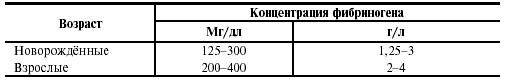 III фаза плазменного гемостаза - student2.ru