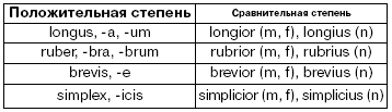 III склонение существительных - student2.ru