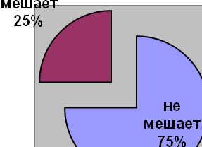 иллюстрации текстового материала - student2.ru