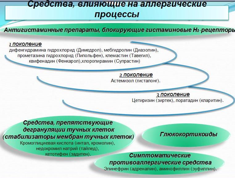 иммуносупрессорные средства (иммуносупрессоры) - student2.ru