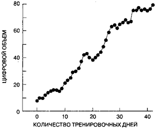 Имплицитная память у людей в норме - student2.ru