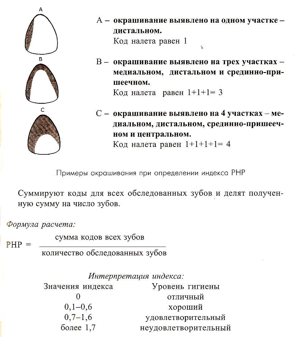 Индекс эффективности гигиены полости рта (РНР) - student2.ru