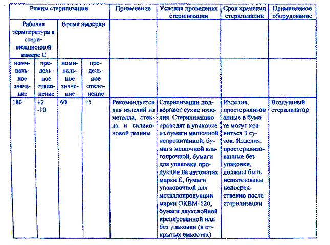 инфекционная безопасность инфекционный контроль - student2.ru