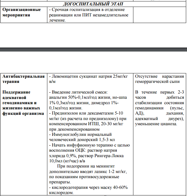 Инфекционно-токсический шок, патогенез на примере менингококковой инфекции. Госпитальная помощь на догоспитальном и госпитальном этапе. - student2.ru