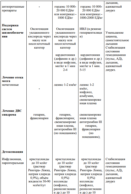 Инфекционно-токсический шок, патогенез на примере менингококковой инфекции. Госпитальная помощь на догоспитальном и госпитальном этапе. - student2.ru