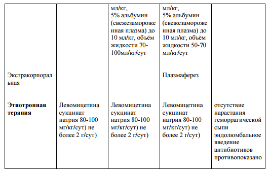 Инфекционно-токсический шок, патогенез на примере менингококковой инфекции. Госпитальная помощь на догоспитальном и госпитальном этапе. - student2.ru