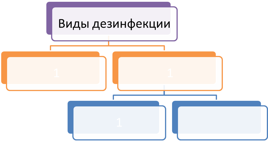 Инфекционный контроль. Инфекционная безопасность - student2.ru