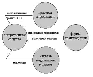 Информационно-справочная система - student2.ru