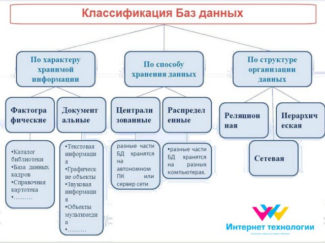 Классификация информационных медицинских систем - student2.ru