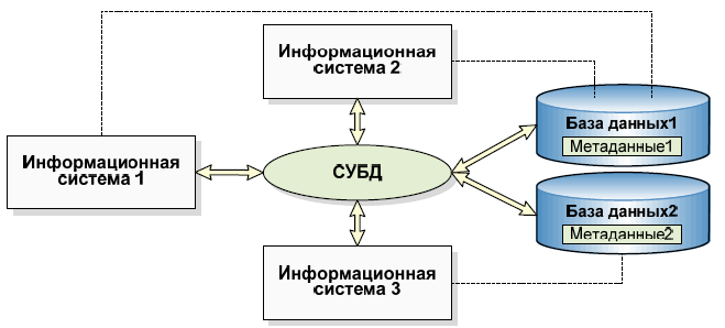 Классификация информационных медицинских систем - student2.ru