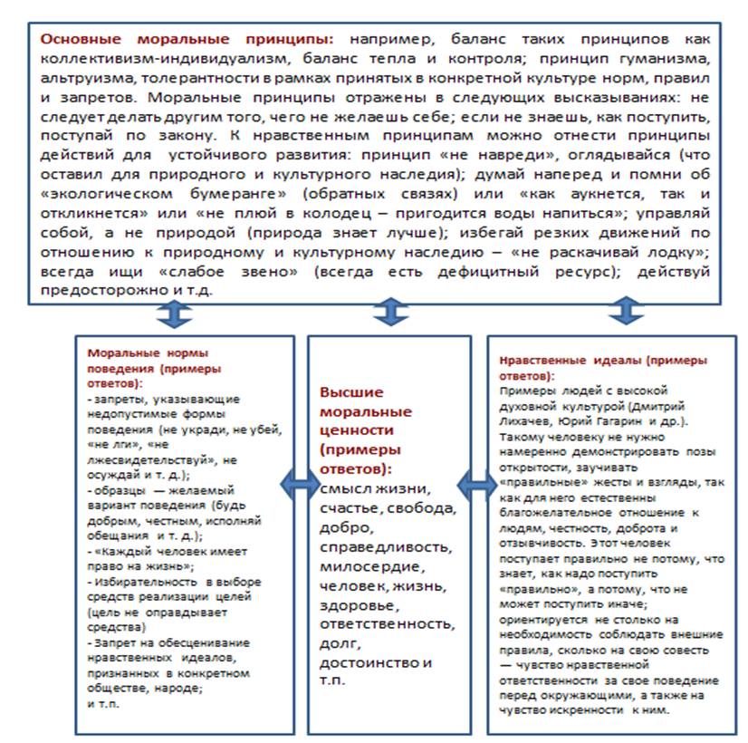 Информация для ведущего, которую ему следует обсудить с участниками. - student2.ru