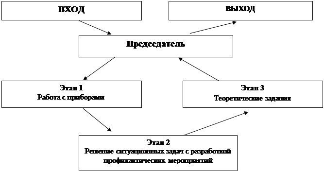 информация для экзаменатора - student2.ru