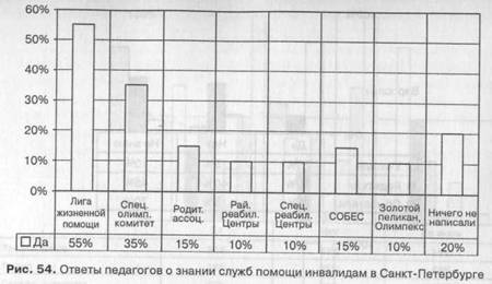 Информированность общества об инвалидах с психическими нарушениями - student2.ru