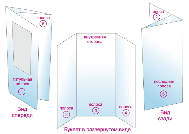 Оптимизация и расположение графической информации - student2.ru