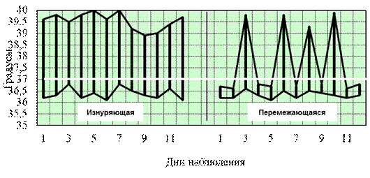 инструментальные методы диагностики - student2.ru