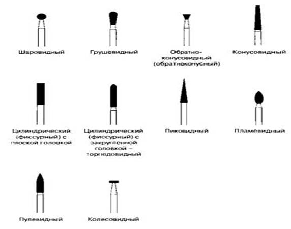 Инструменты для обработки корневого канала. - student2.ru