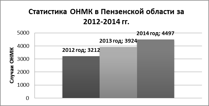 Инсульт геморрагический - student2.ru