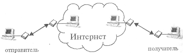 Интеграционная система делопроизводства MSOutlook 2007. - student2.ru